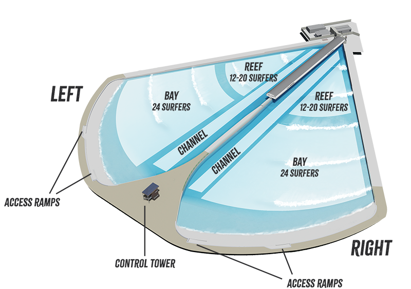 A diagram showing an overview of the Lost Shore cove and its component parts